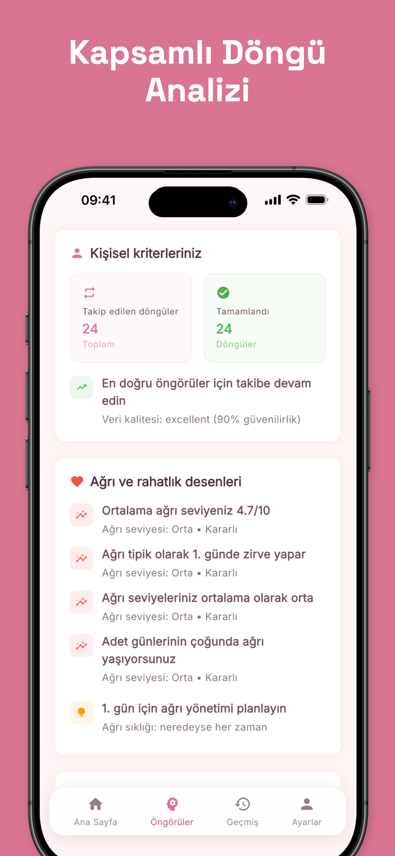 Cycle analytics showing average length and patterns