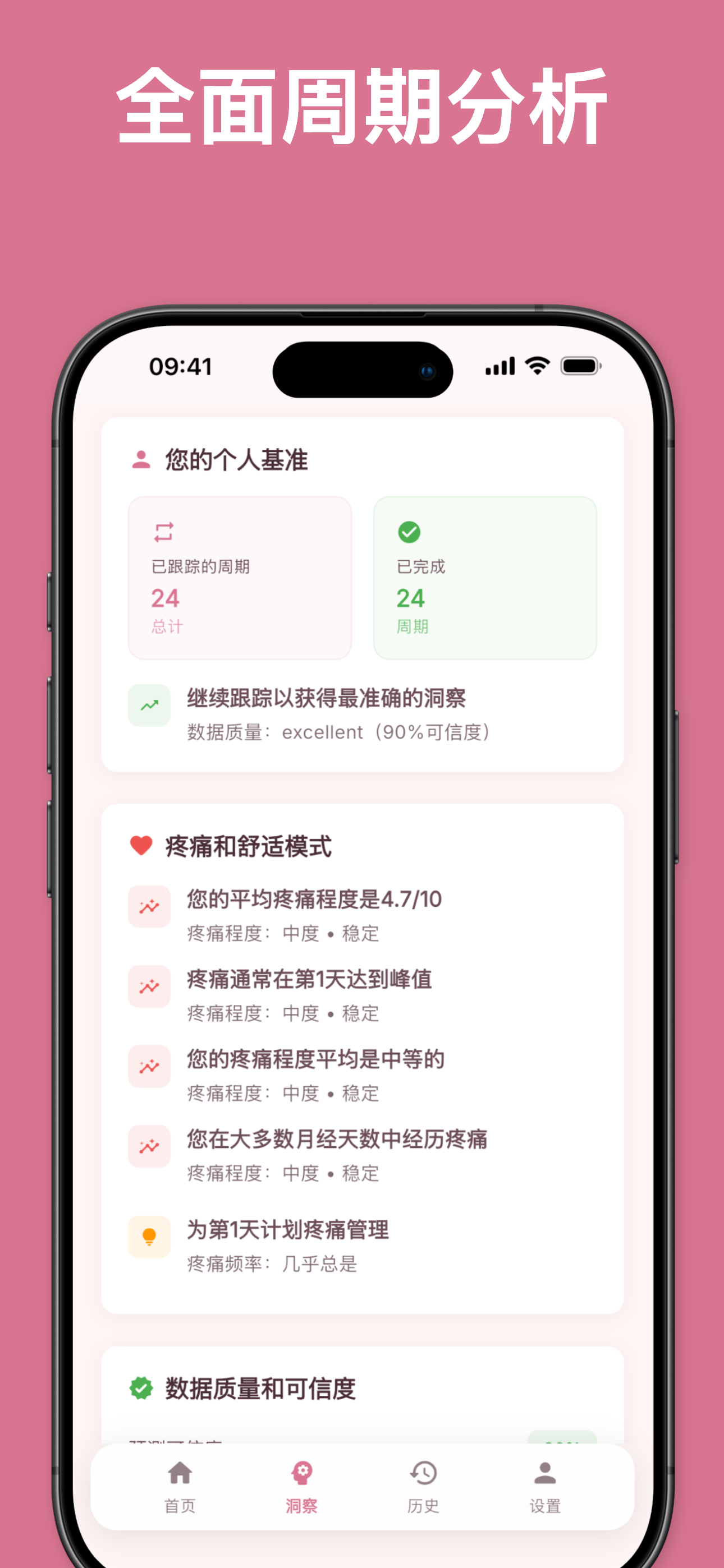 Cycle analytics showing average length and patterns