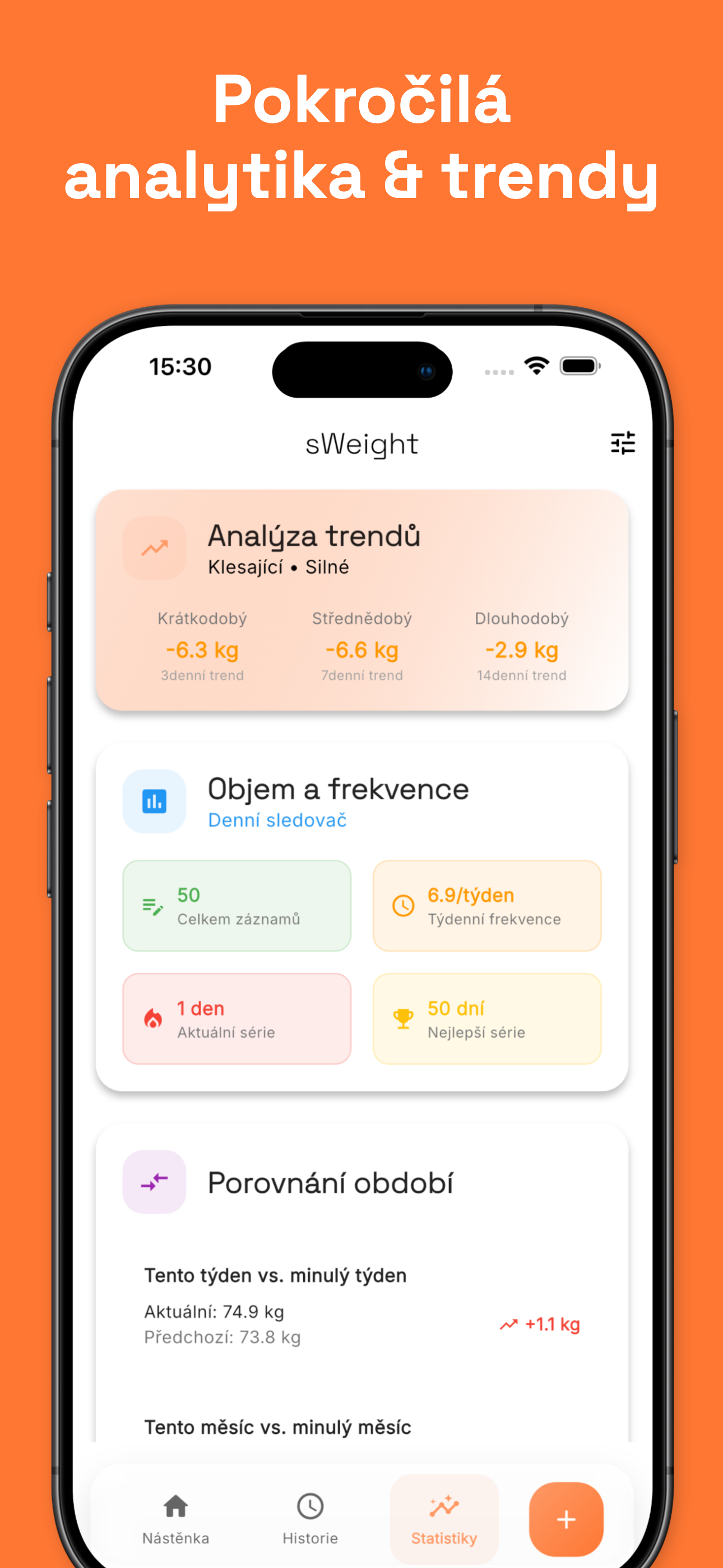 Weight history chart with progress over time