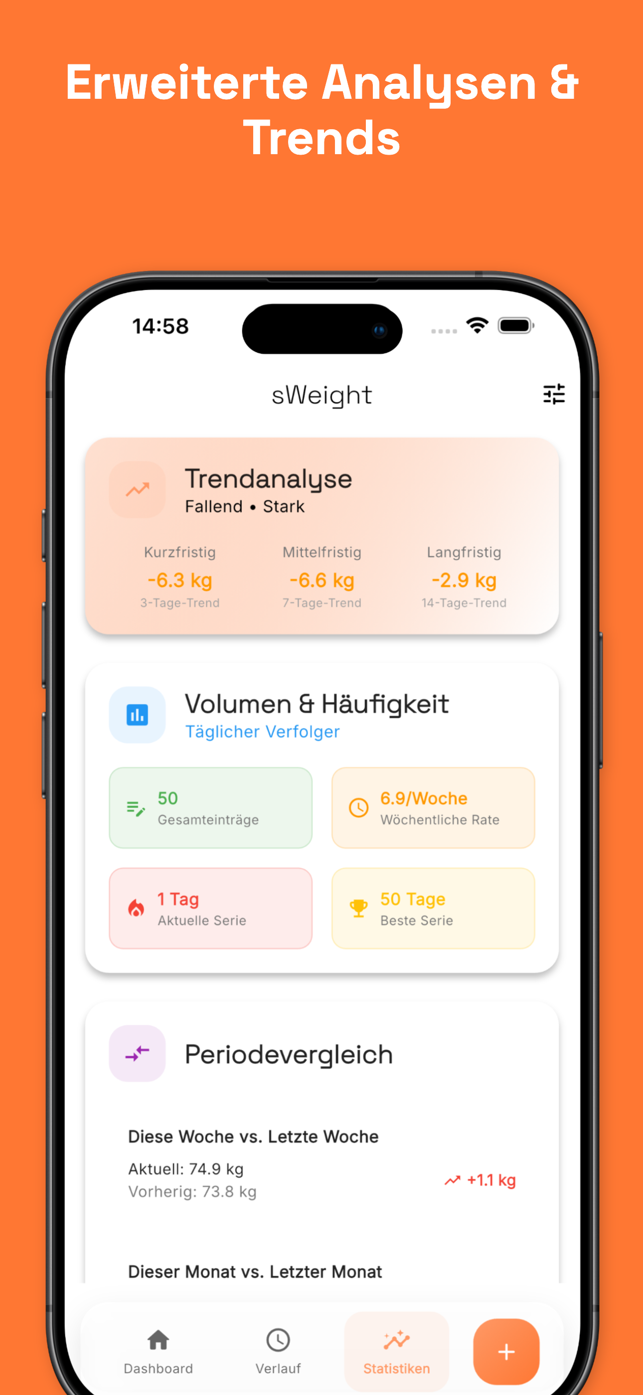 Weight history chart with progress over time