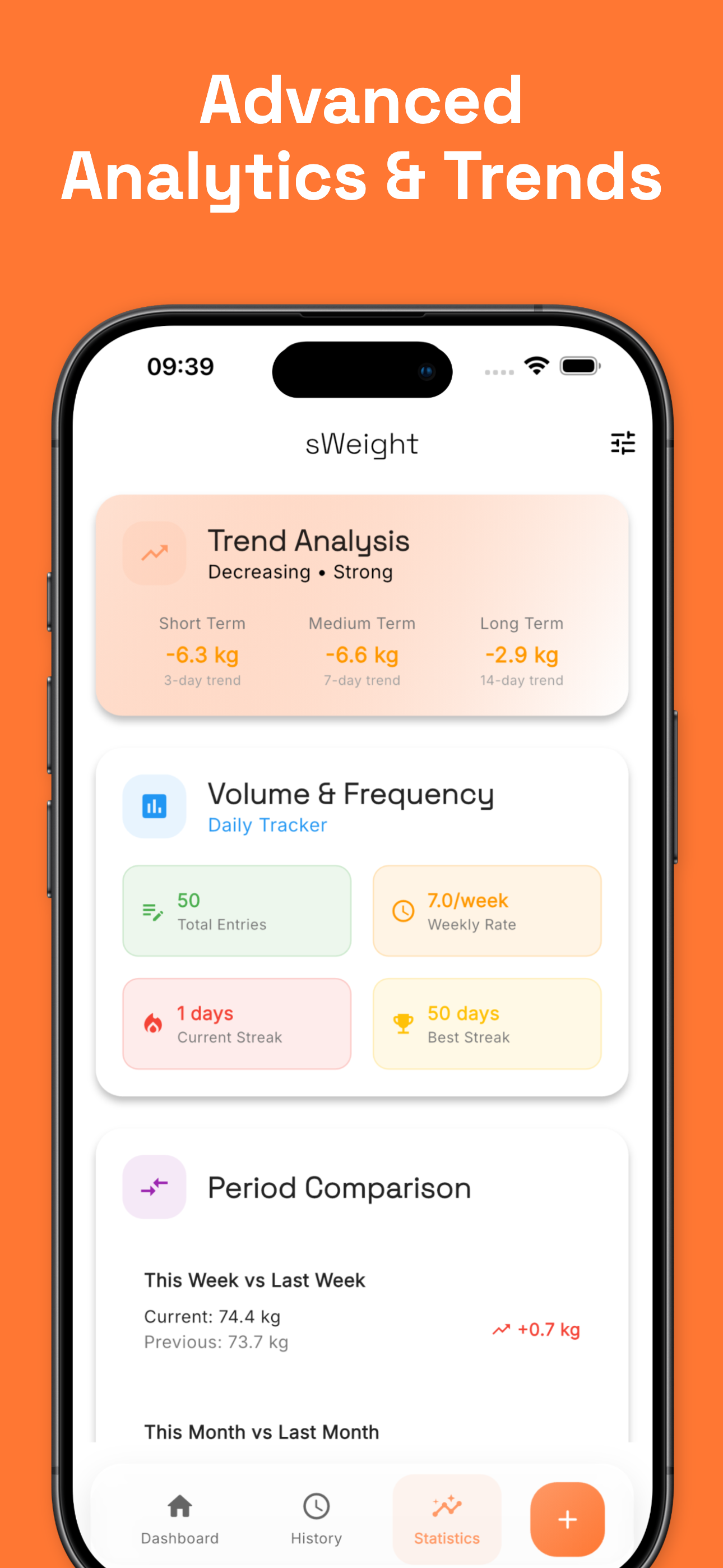 Weight history chart with progress over time