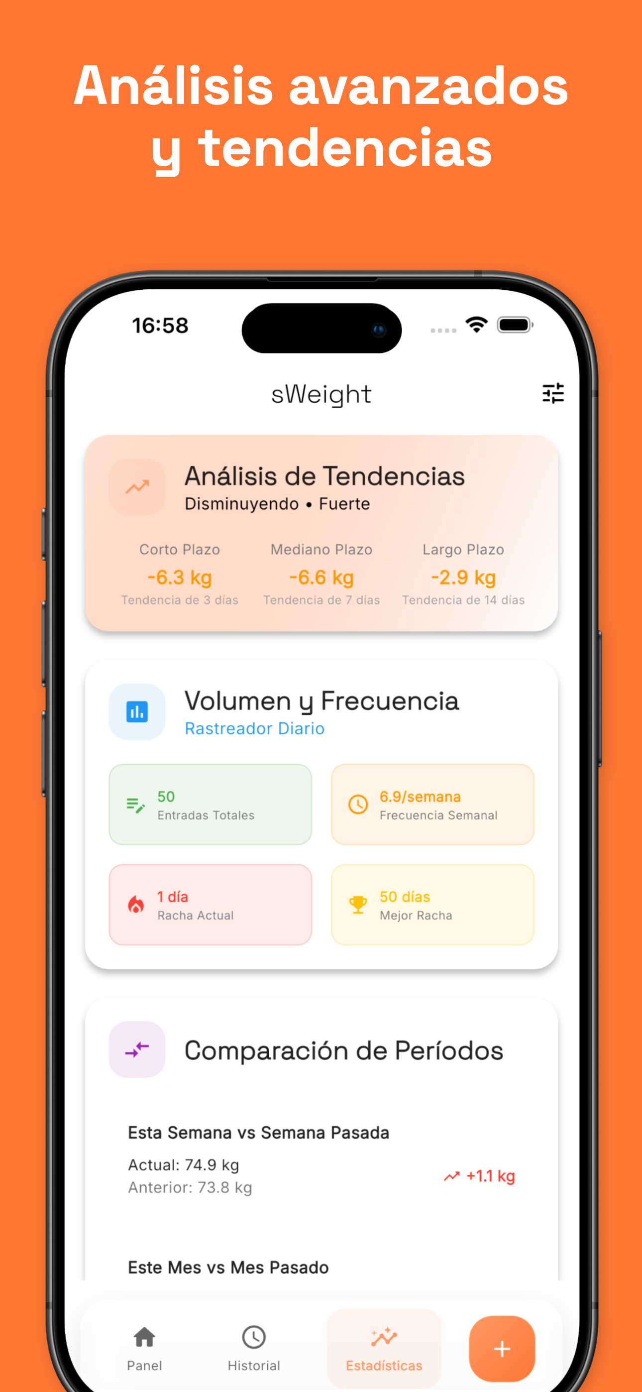 Weight history chart with progress over time