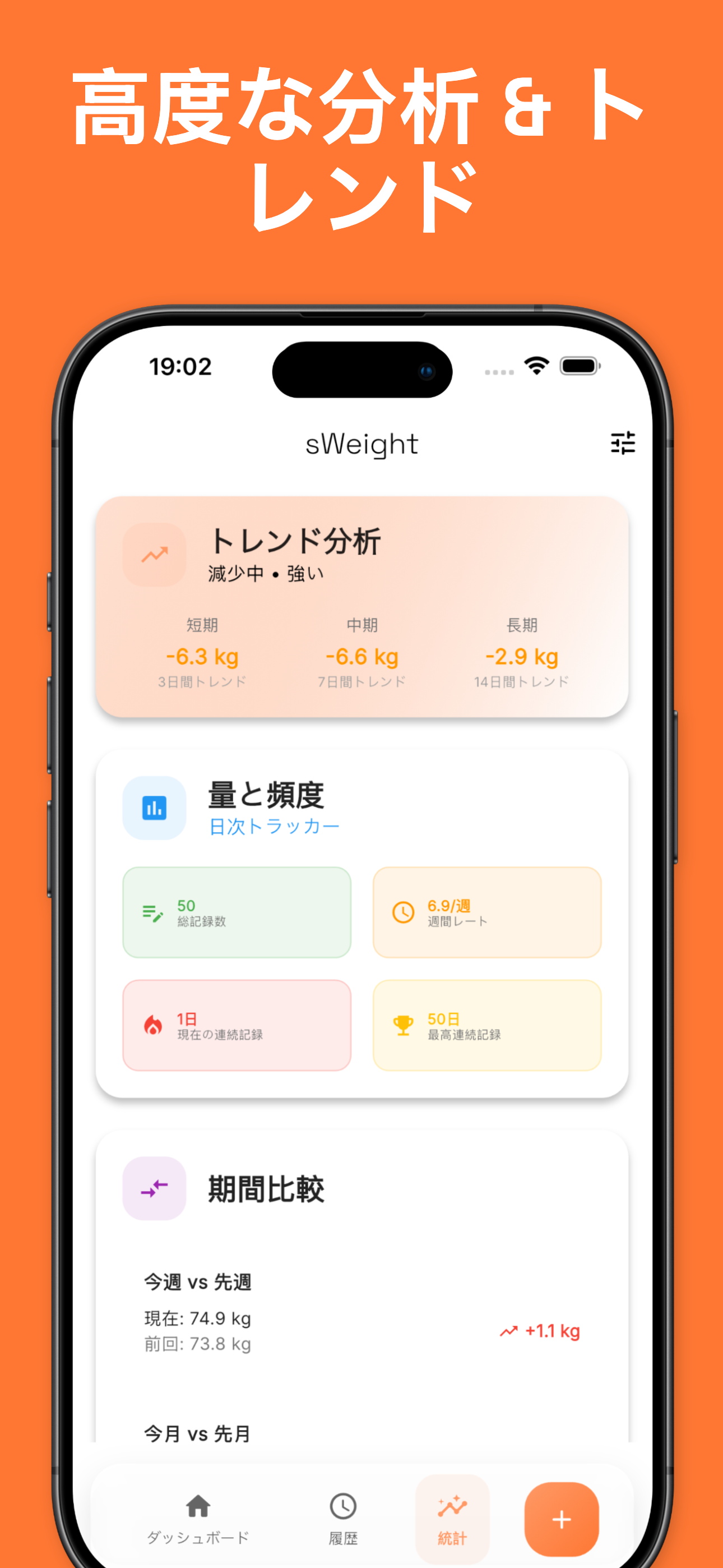 Weight history chart with progress over time