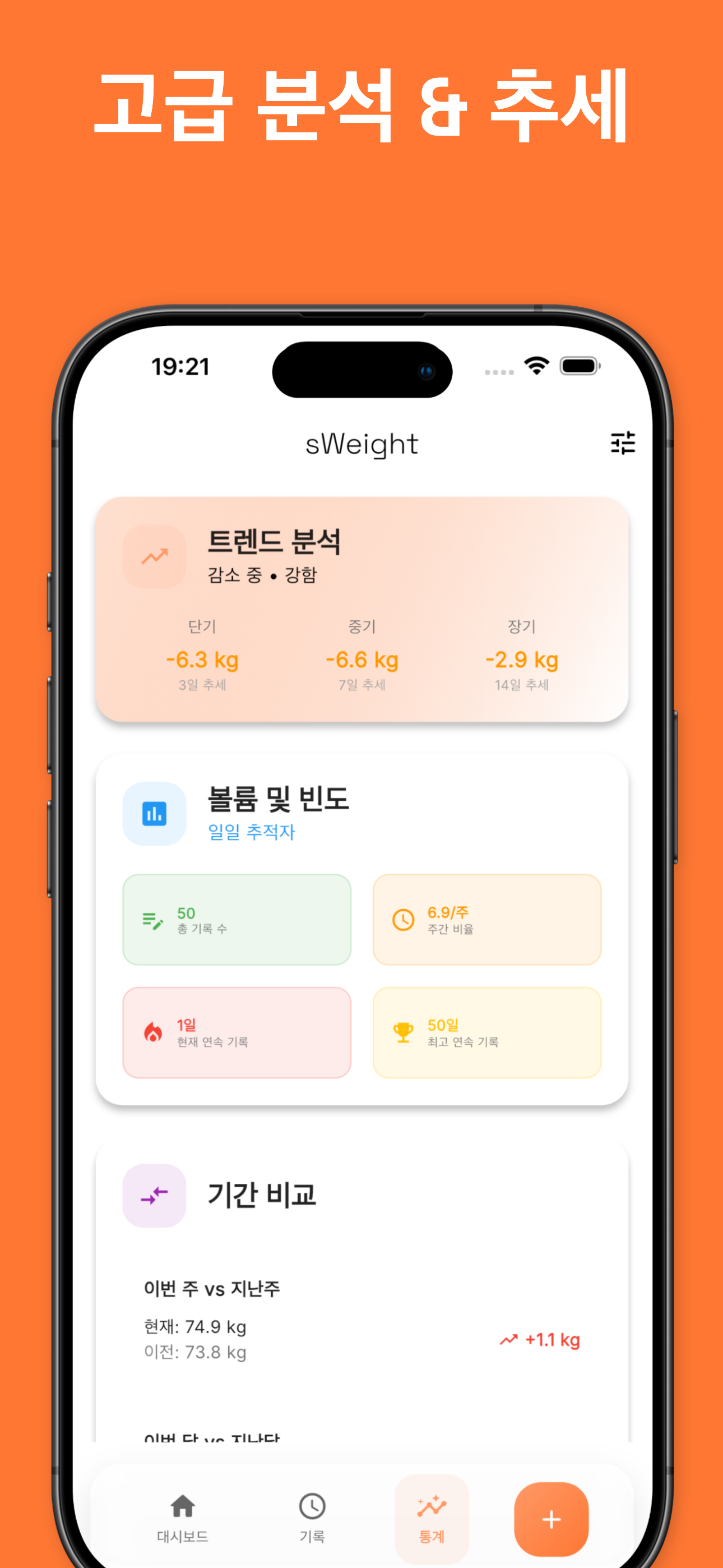 Weight history chart with progress over time