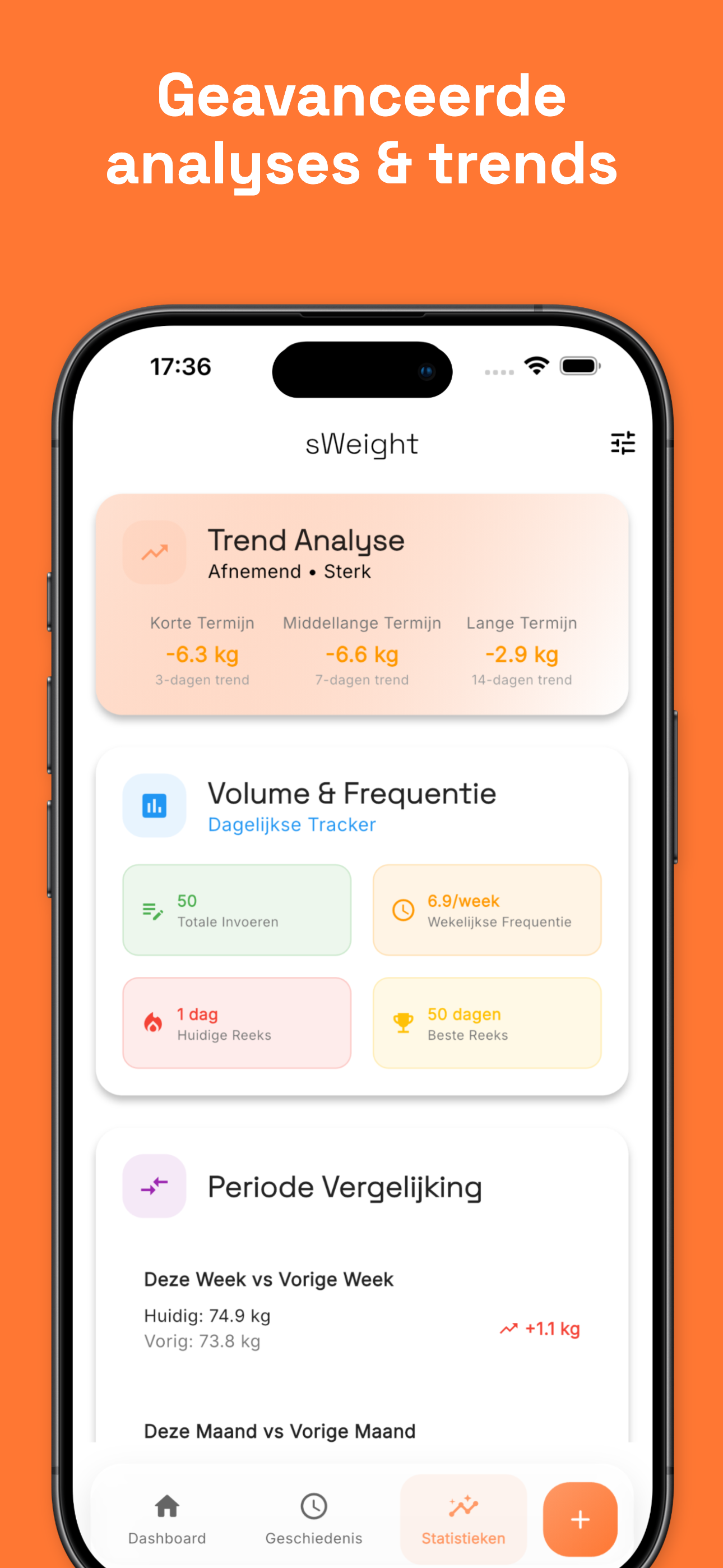 Weight history chart with progress over time