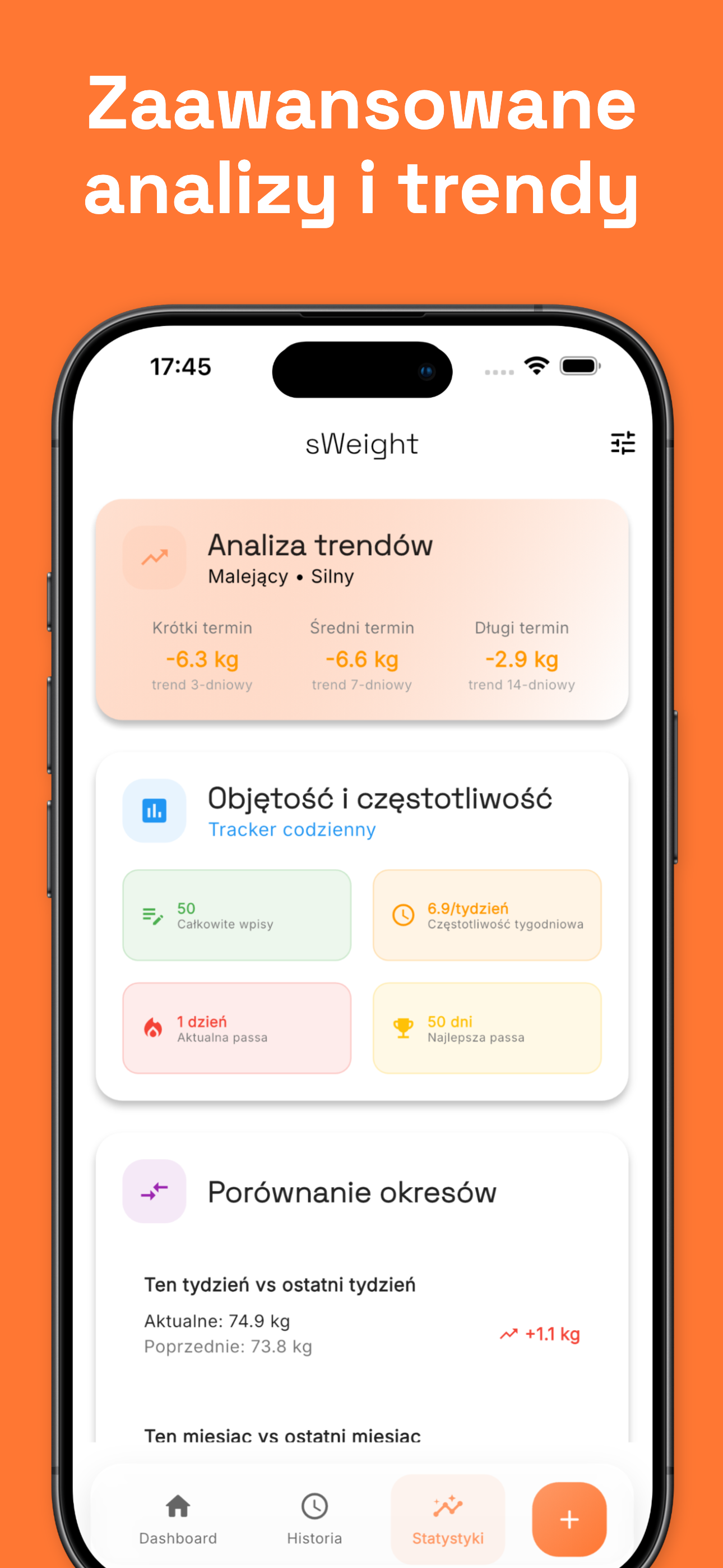 Weight history chart with progress over time