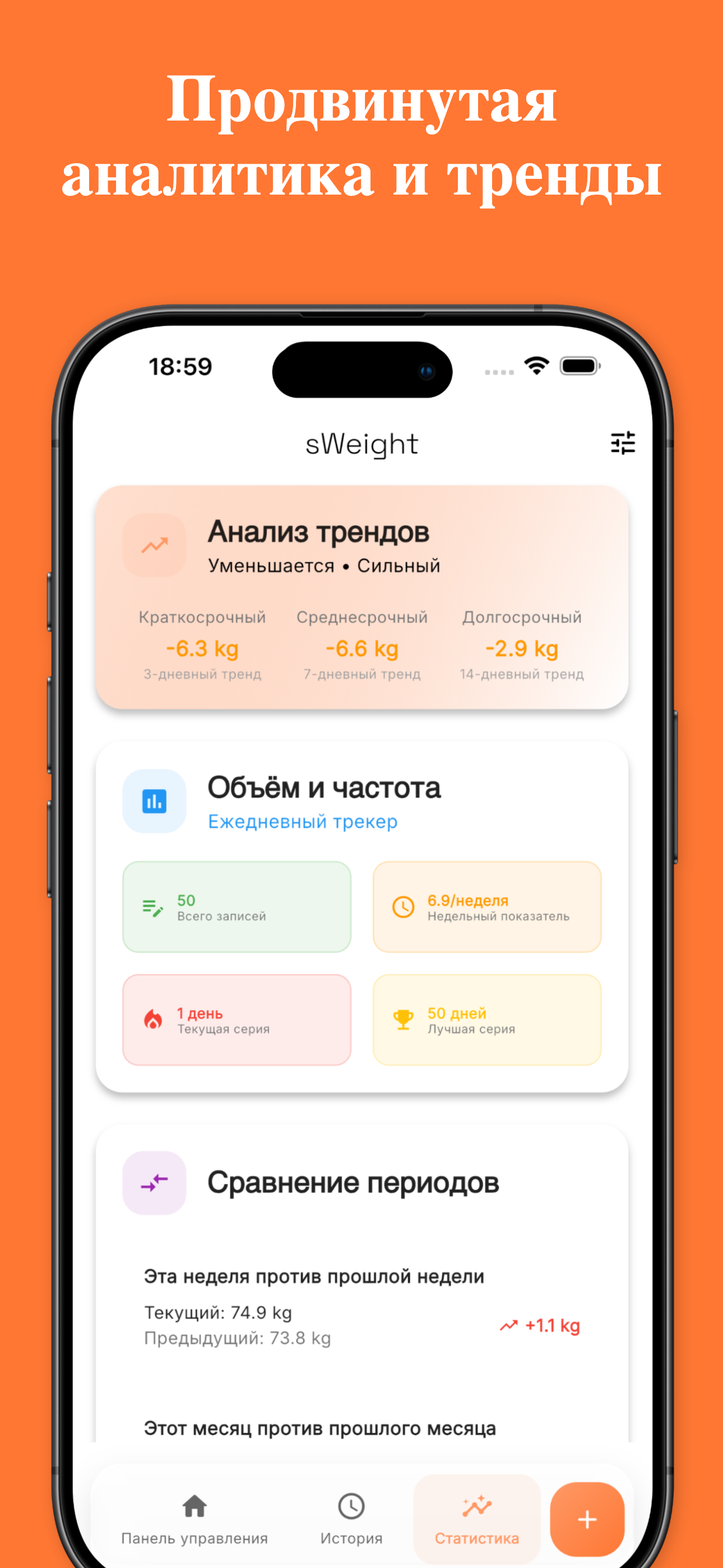 Weight history chart with progress over time