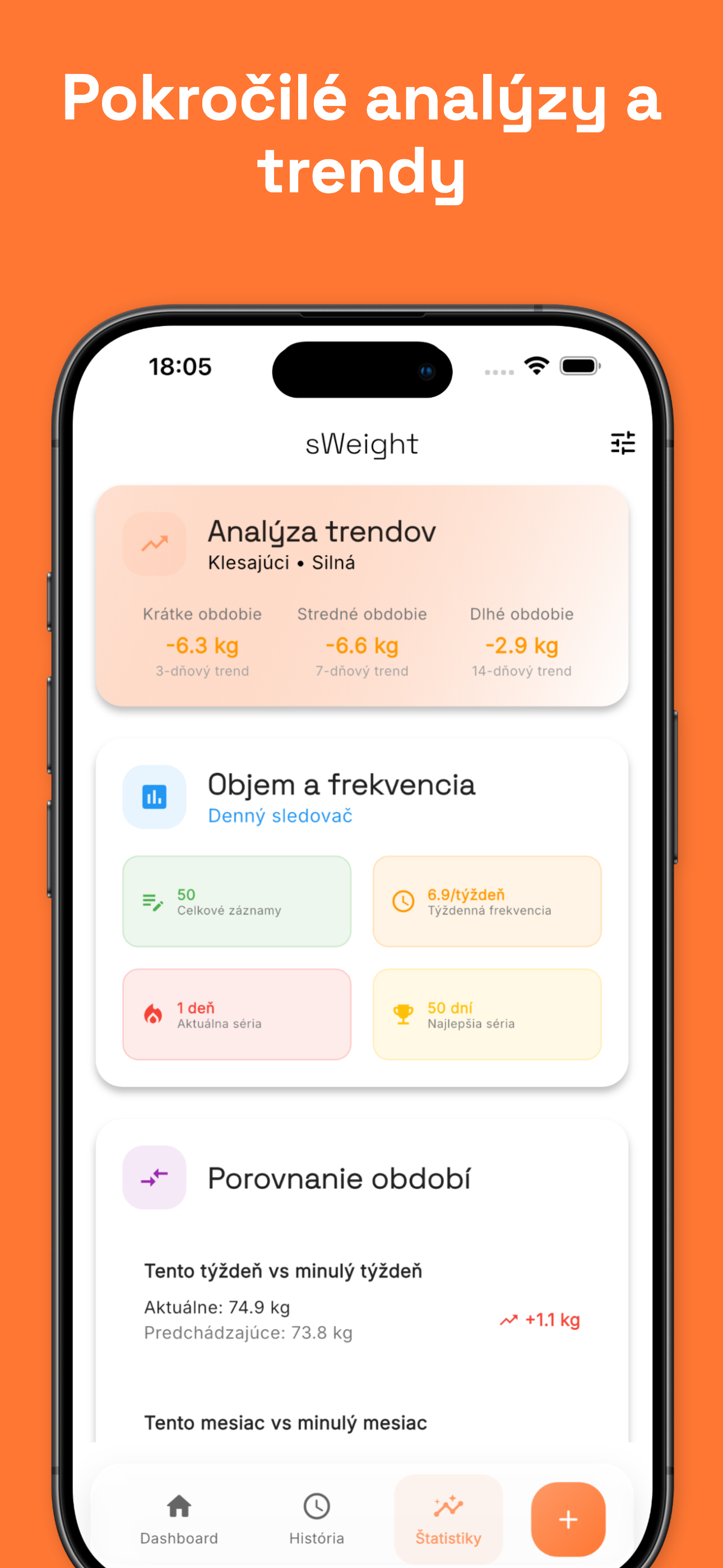 Weight history chart with progress over time