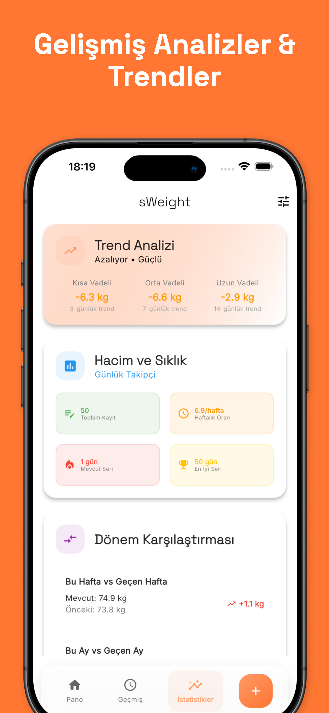 Weight history chart with progress over time