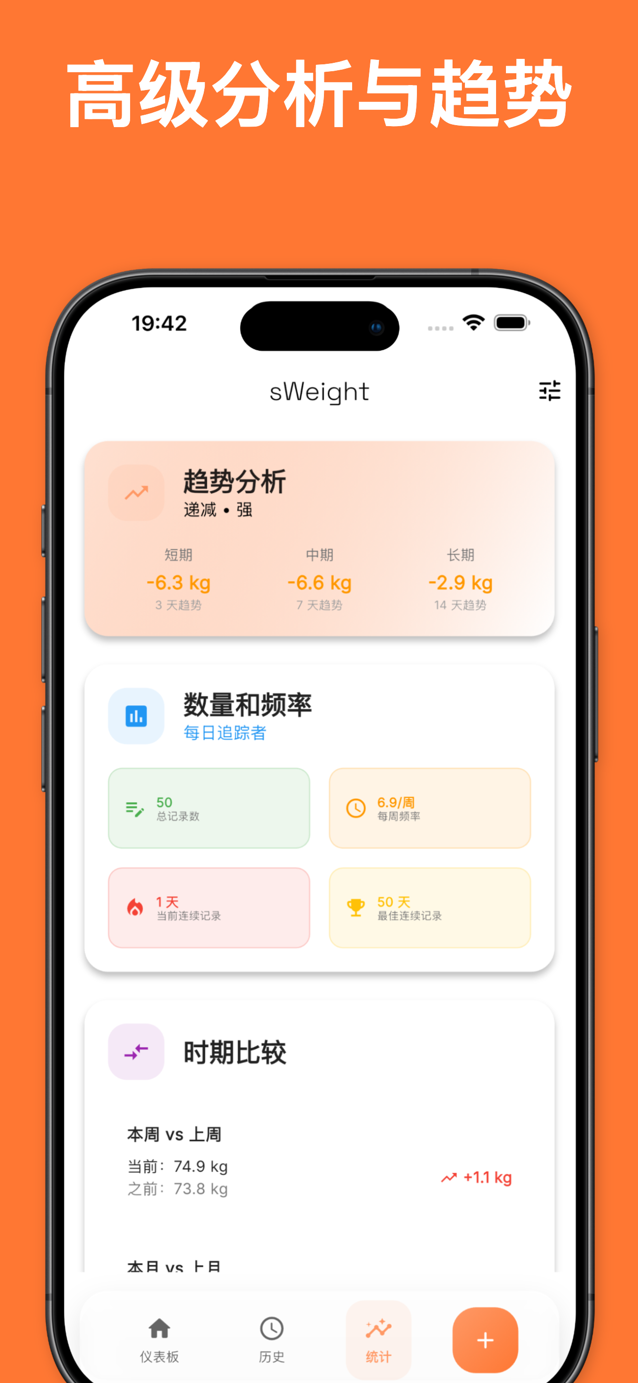 Weight history chart with progress over time