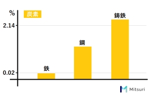 アルミとステンレスを徹底比較 専門家が語る 金属加工の見積りサイトmitsuri ミツリ