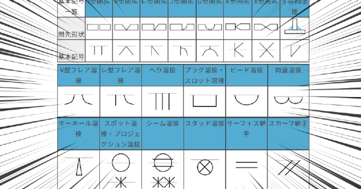 溶接記号の一覧 基礎講座 溶接指示を徹底理解 種類と書き方をマスターしよう 金属加工の見積りサイトmitsuri ミツリ