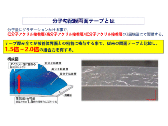 Kgk 共同技研化学株式会社 埼玉県 Fabit