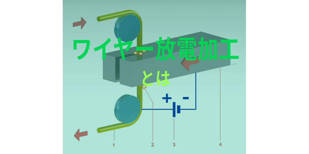 ワイヤー放電加工とは Fabit