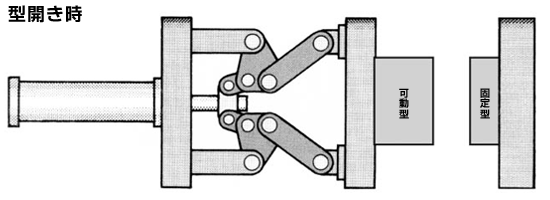 トグル1