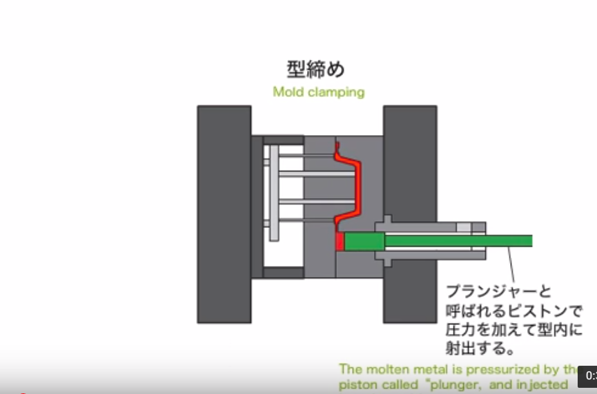 ダイカスト工程5