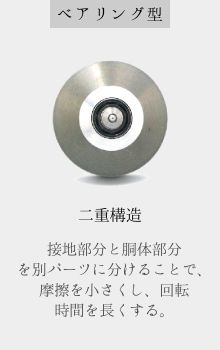 二重構造型