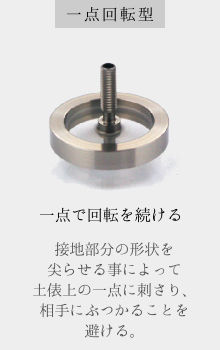 一点回転型