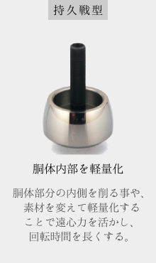 持久戦型