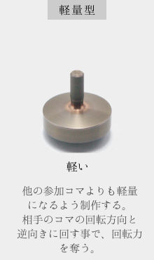 軽量型