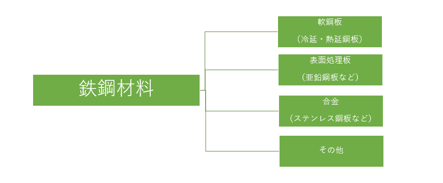 第２回 板金加工 材料の基礎 金属加工の見積りサイトmitsuri ミツリ