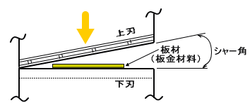 板金加工 切断 せん断やシャー切断などの切断加工を専門家が解説 金属加工の見積りサイトmitsuri ミツリ