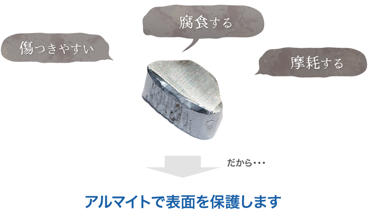 アルミの基礎 アルミの加工上の特性やメリット デメリットまで徹底解説 金属加工の見積りサイトmitsuri ミツリ