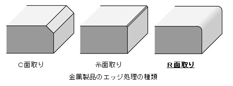 面取り加工 C面取りの方法や種類をva Ve事例を交えて紹介 金属加工の見積りサイトmitsuri ミツリ