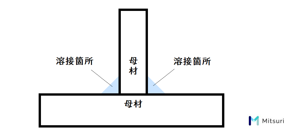 すみ肉溶接（T字）