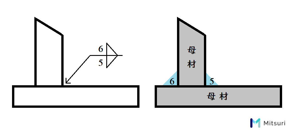 すみ肉溶接の溶接記号の書き方と実際の溶接