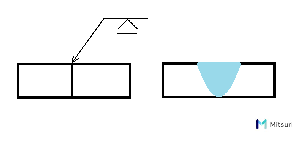 溶接記号の一覧 基礎講座 溶接指示を徹底理解 種類と書き方をマスターしよう 金属加工の見積りサイトmitsuri ミツリ
