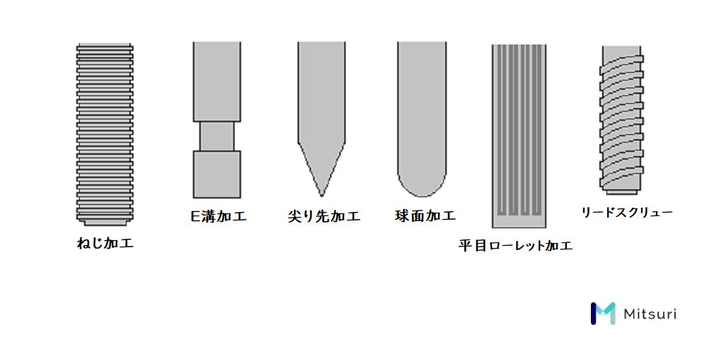 転造加工で作れるネジの種類
