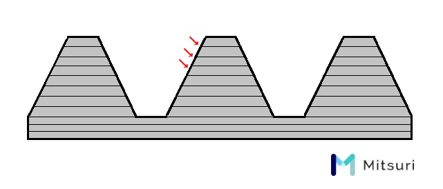 切削ネジのファイバーフロー