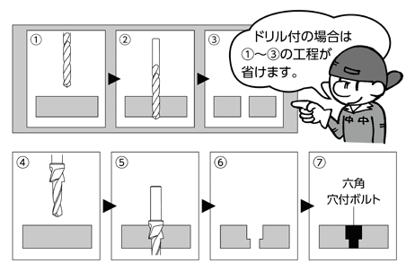 ザグリの基礎！キリとの違いや関係性、深ザグリについて解説！ | mitsuri-articles