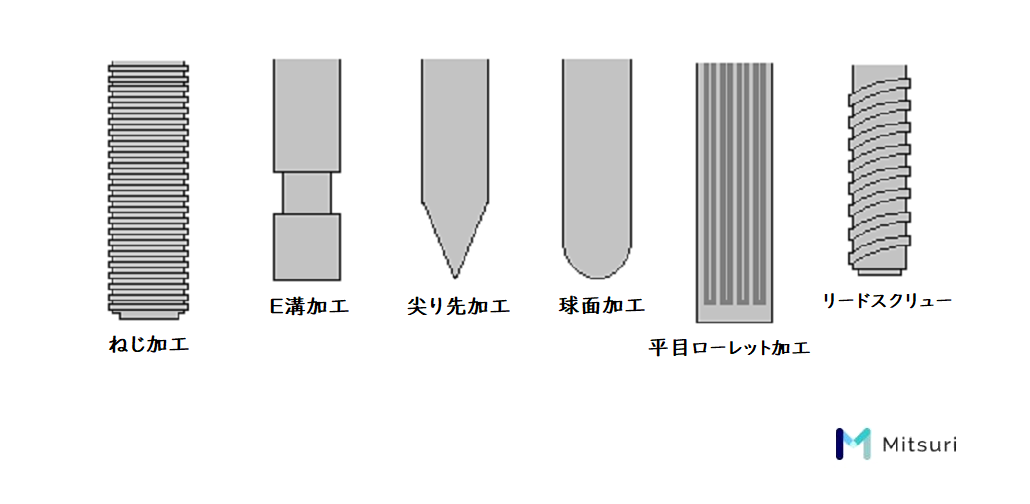 転造加工とは 種類とデメリット 加工可能な金属を解説 金属加工の見積りサイトmitsuri ミツリ