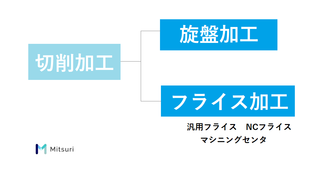 樹脂加工とは 素材の種類と加工方法 金属加工の見積りサイトmitsuri ミツリ