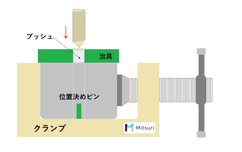 治具を使用した例