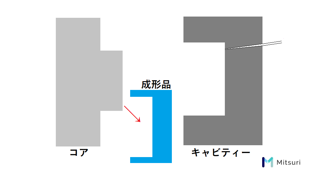 キャビコアの仕組み_成形品を取り外す