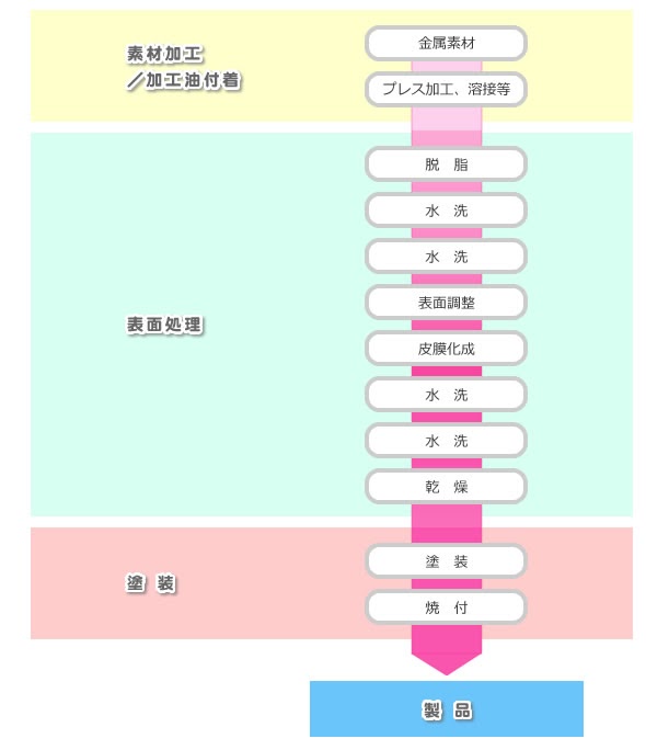 ステンレスの塗装ならMitsuri！効果や製品事例についてもご紹介 ...