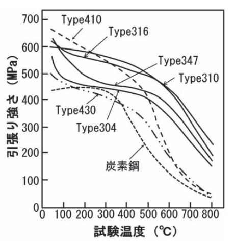 Sus310s ステンレス鋼 加工性 用途 機械的性質 金属加工の見積りサイトmitsuri ミツリ