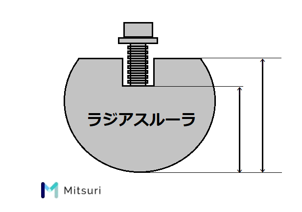 曲げrの計算方法 基礎知識 図面指示と板厚 強度 金属加工の見積りサイトmitsuri ミツリ 曲げrの計算方法 基礎知識 図面指示と板厚 強度 金属加工の見積りサイトmitsuri ミツリ