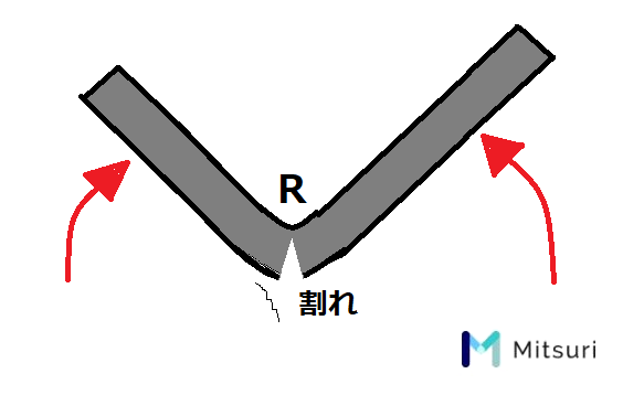 最小曲げRと割れ