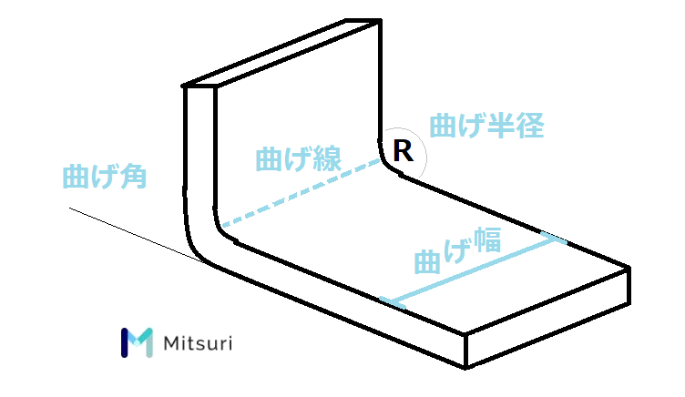 曲げrの計算方法 基礎知識 図面指示と板厚 強度 金属加工の見積りサイトmitsuri ミツリ 曲げrの計算方法 基礎知識 図面指示と板厚 強度 金属加工の見積りサイトmitsuri ミツリ