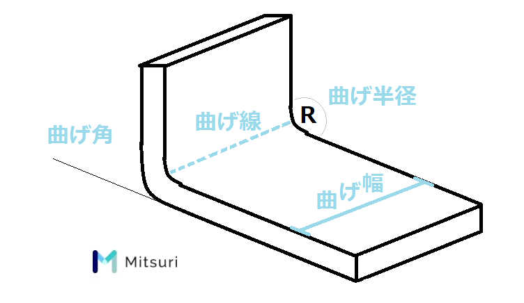 曲げ加工製品の名称基礎知識