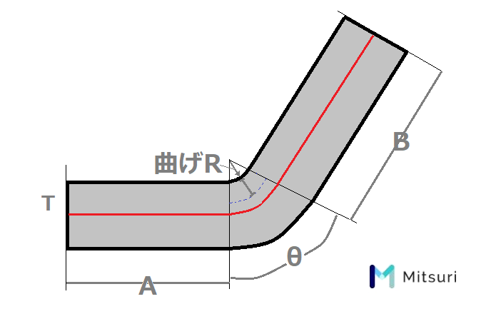 曲げrの計算方法 基礎知識 図面指示と板厚 強度 金属加工の見積りサイトmitsuri ミツリ 曲げrの計算方法 基礎知識 図面指示と板厚 強度 金属加工の見積りサイトmitsuri ミツリ