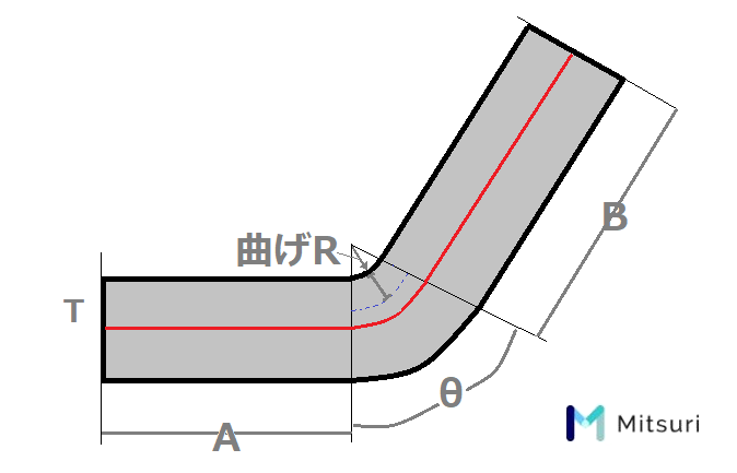 曲げrの計算方法 基礎知識 図面指示と板厚 強度 金属加工の見積りサイトmitsuri ミツリ