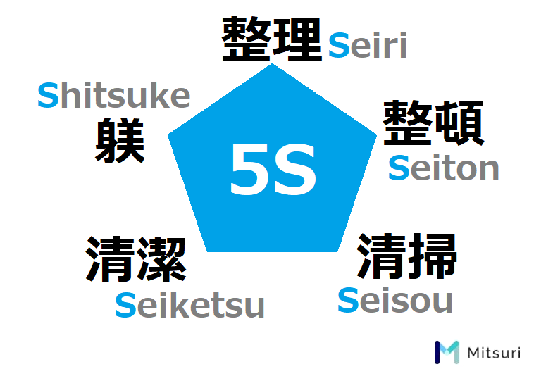 製造業の5s活動とは 目的 目標 事例を学んで現場改善 金属加工の見積りサイトmitsuri ミツリ