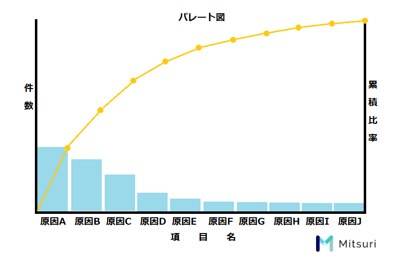 製造業の品質管理 Qc7つ道具の使い方 金属加工の見積りサイトmitsuri ミツリ