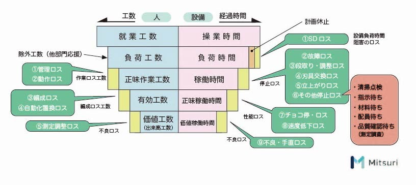 Tpmの8本柱と進め方基礎｜製造業の生産性向上 | 金属加工の見積りサイトMitsuri（ミツリ）