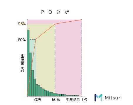 Ie手法 レイアウト分析編 製造業の現場改善 金属加工の見積りサイトmitsuri ミツリ